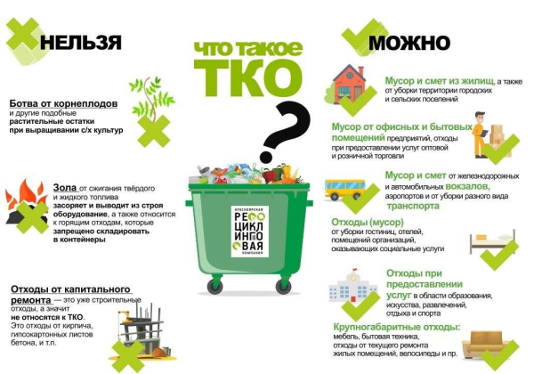 ОТНОСЯТСЯ ЛИ ОТХОДЫ, ОБРАЗУЮЩИЕСЯ ПРИ СОДЕРЖАНИИ ЗЕЛЕНЫХ НАСАЖДЕНИЙ (ВЕТКИ, ЛИСТВА, ДРЕВЕСНЫЕ ОСТАТКИ РАСТИТЕЛЬНОСТИ) НА ТЕРРИТОРИЯХ ДОМОВЛАДЕНИЙ И ПРИДОМОВЫХ ТЕРРИТОРИЯХ, К ТВЕРДЫМ КОММУНАЛЬНЫМ ОТХОДАМ, И КТО ДОЛЖЕН ОКАЗЫВАТЬ УСЛУГИ ПО ОБРАЩЕНИЮ